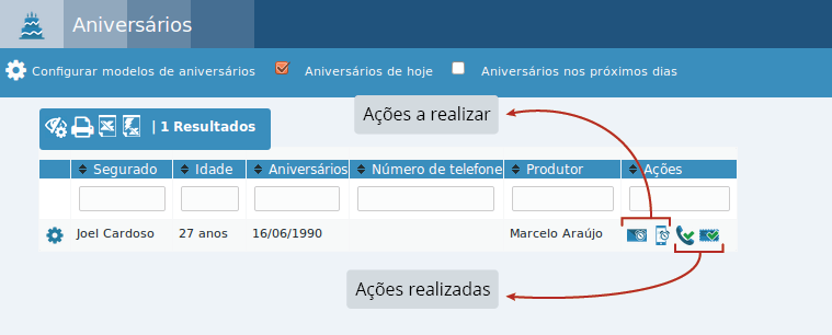 Ações a realizar e ações realizadas nas mensagens de aniversário